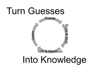Turn Guesses
                 Frame




                              Build & Ship
     Learn




             Test & Measure

   Into Knowledge
 
