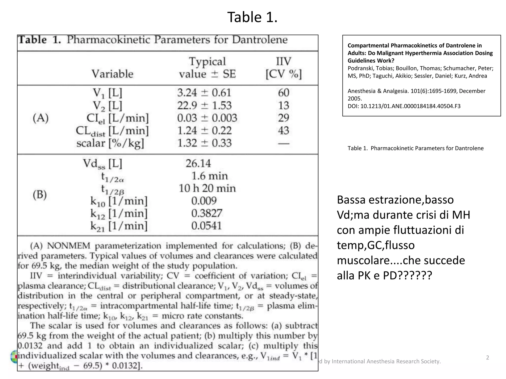 Ryanodex,a new dantrolene formulation | PPTX