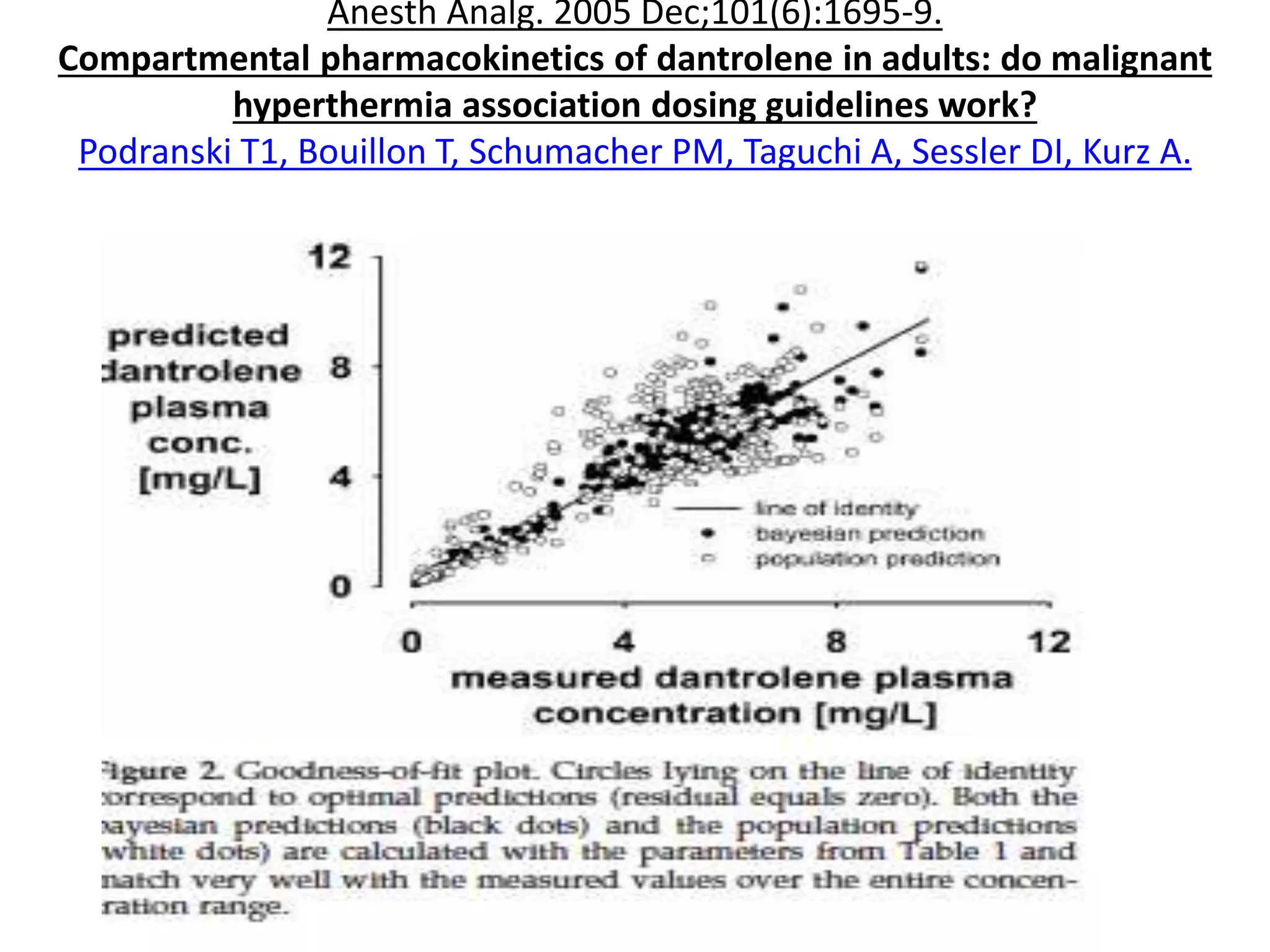 Ryanodex,a new dantrolene formulation | PPTX