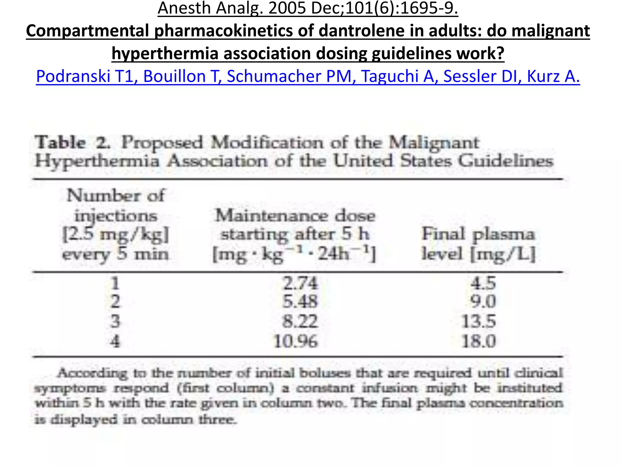 Ryanodex,a new dantrolene formulation | PPTX