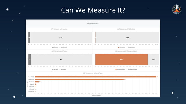 The Economic Benefits of the Postman API Platform | PPT