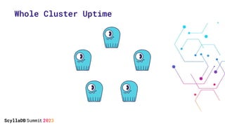 Whole Cluster Uptime
 