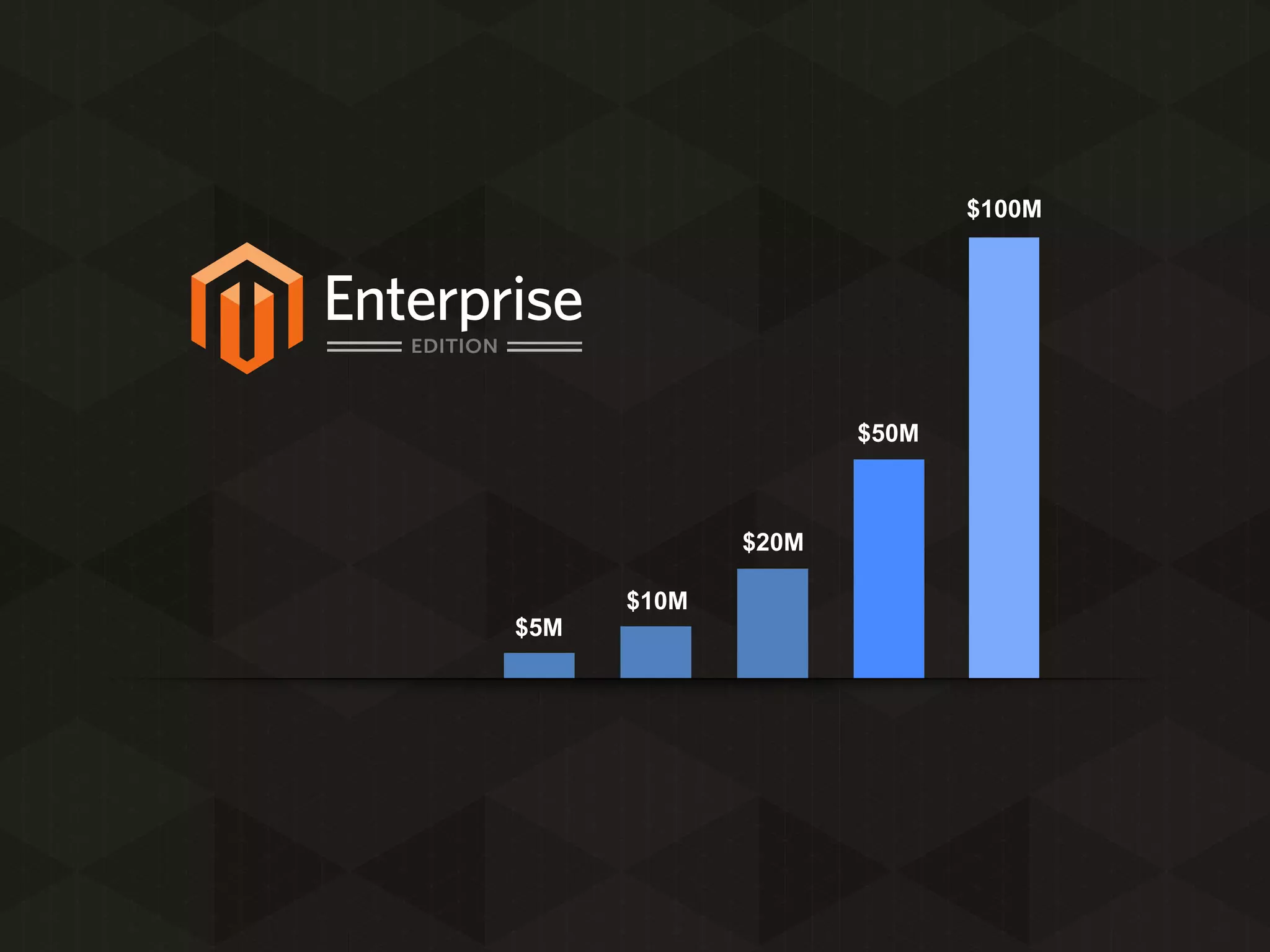 $100M

$50M

$20M
$10M
$5M

 