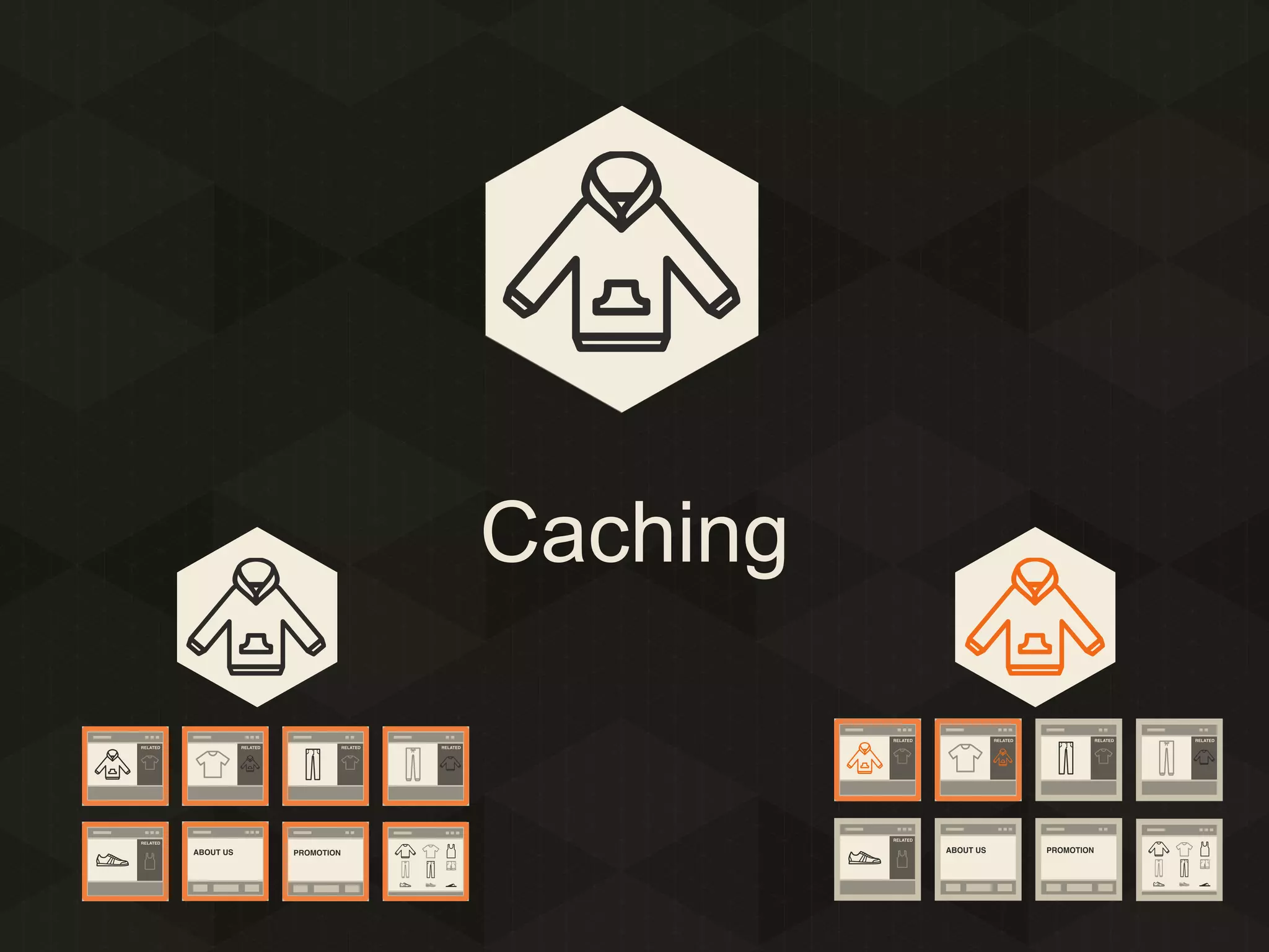 Caching

 