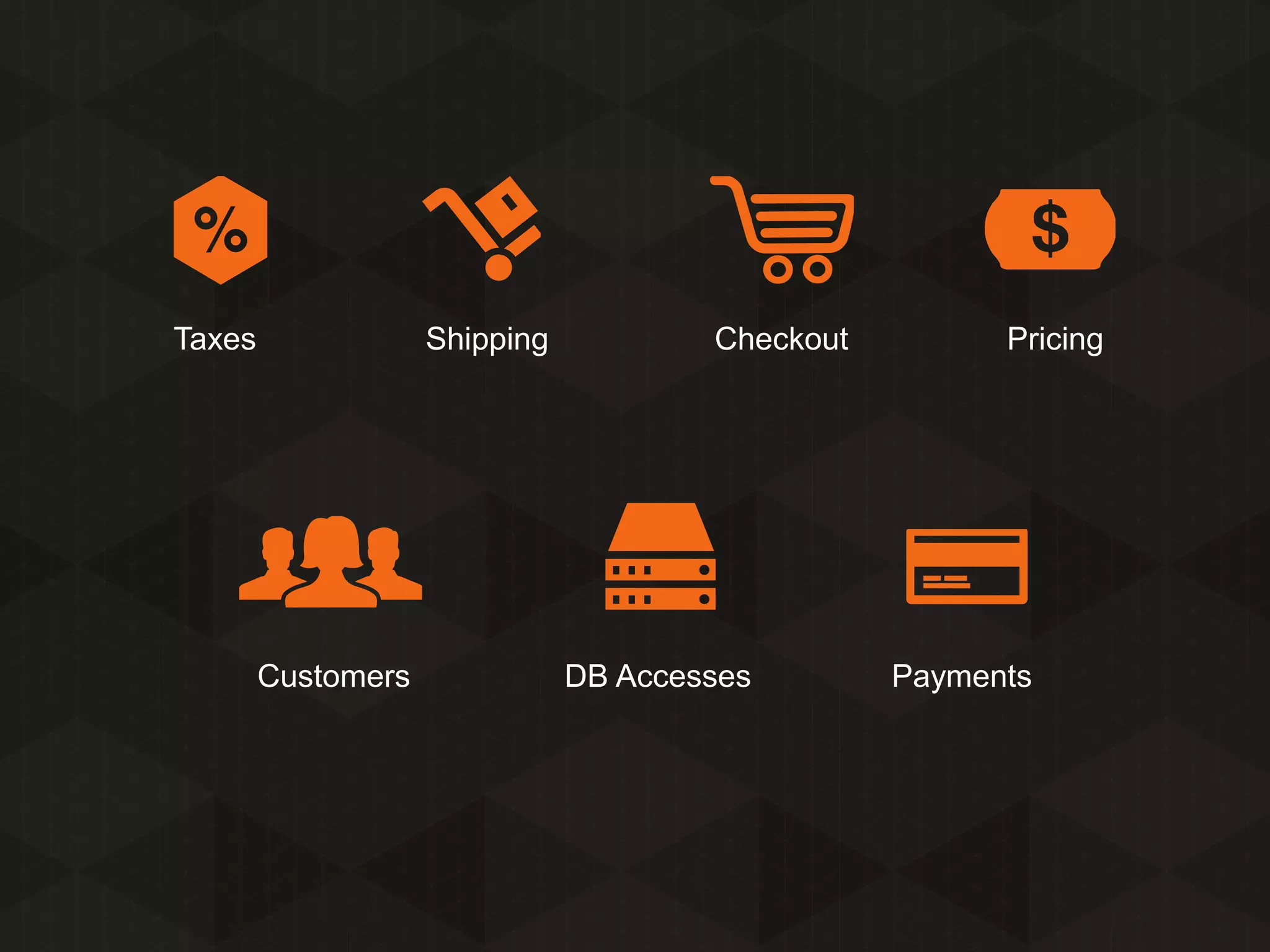 Taxes

Shipping

Customers

Checkout

DB Accesses

Pricing

Payments

 