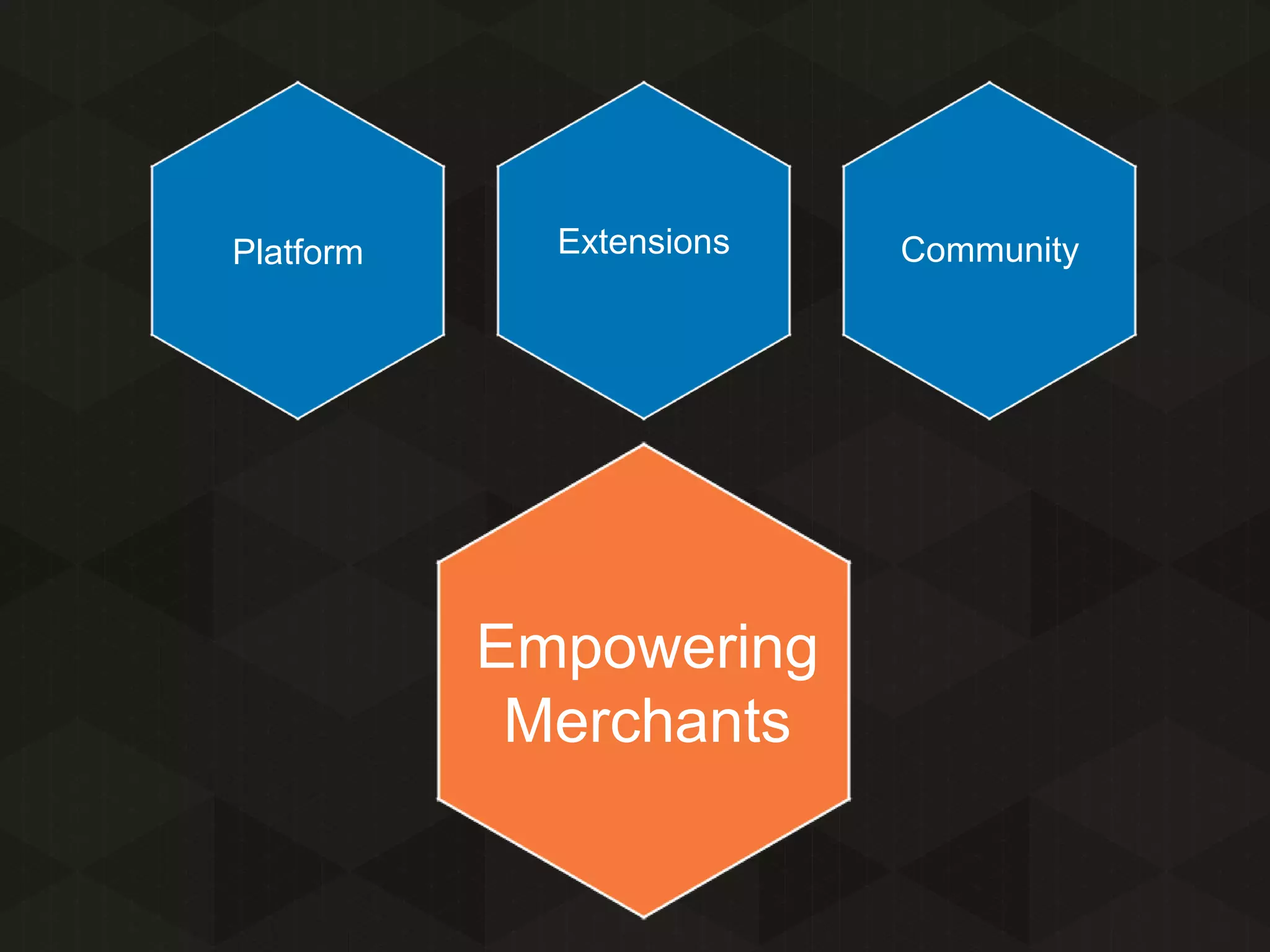 Platform

Extensions

Empowering
Merchants

Community

 