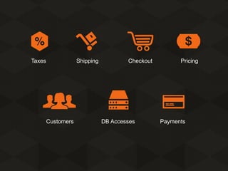 Taxes

Shipping

Customers

Checkout

DB Accesses

Pricing

Payments

 