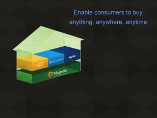 Enable consumers to buy
anything, anywhere, anytime

 