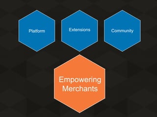 Platform

Extensions

Empowering
Merchants

Community

 