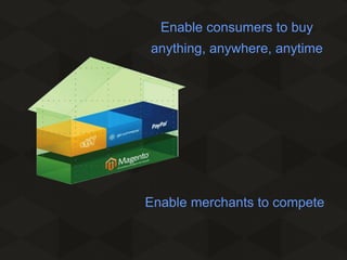 Enable consumers to buy
anything, anywhere, anytime

Enable merchants to compete

 