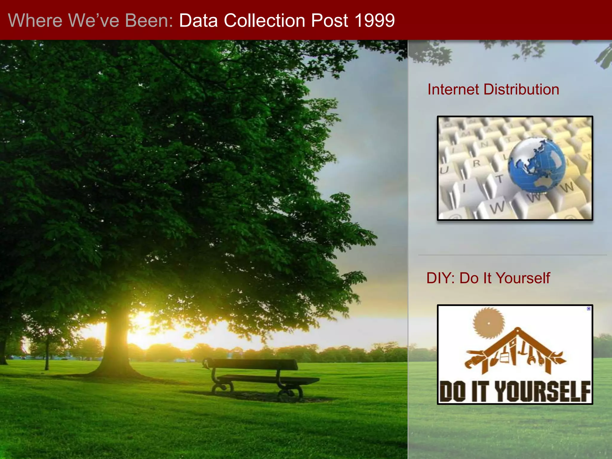 Where We’ve Been:Data Collection Post 1999Internet DistributionDIY: Do It Yourself