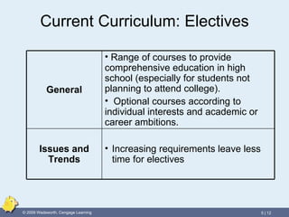 Current Curriculum: Electives General Range of courses to provide comprehensive education in high school (especially for students not planning to attend college). Optional courses according to individual interests and academic or career ambitions. Issues and Trends Increasing requirements leave less time for electives 