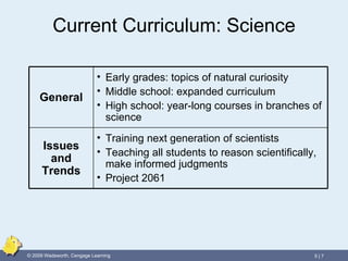 Current Curriculum: Science General Early grades: topics of natural curiosity Middle school: expanded curriculum High school: year-long courses in branches of science Issues and Trends Training next generation of scientists Teaching all students to reason scientifically, make informed judgments Project 2061 
