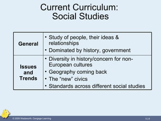 Current Curriculum:  Social Studies General Study of people, their ideas & relationships Dominated by history, government Issues and Trends Diversity in history/concern for non-European cultures Geography coming back The “new” civics Standards across different social studies 
