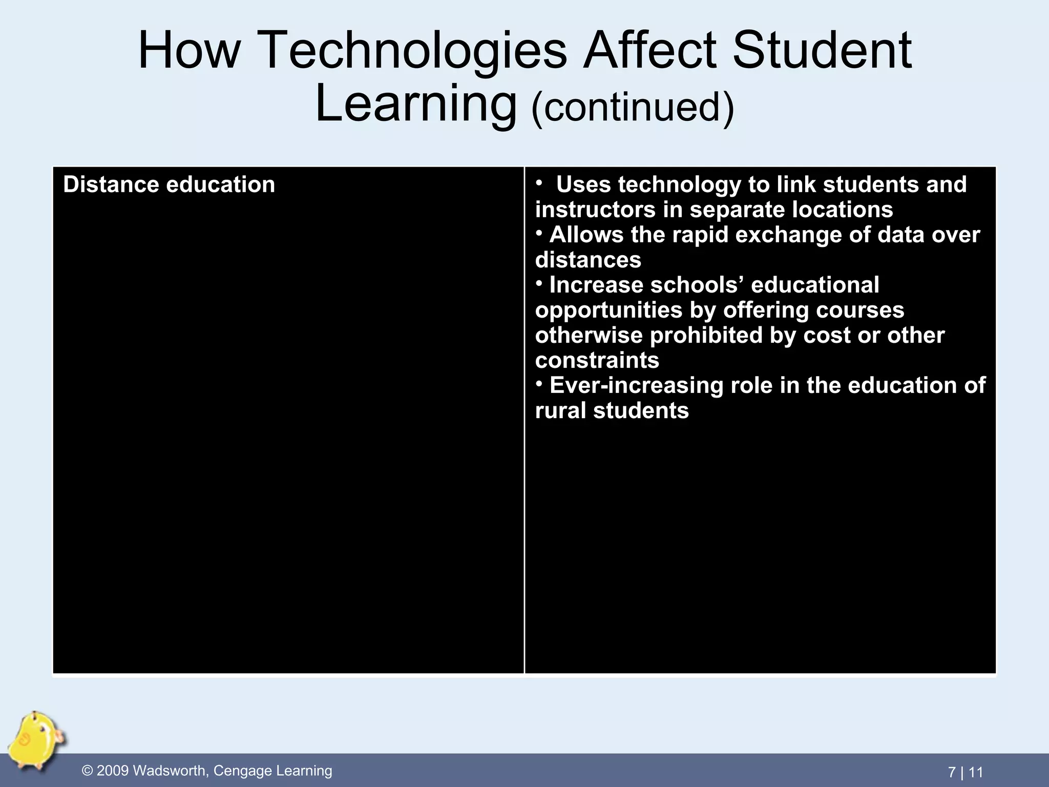 How Technologies Affect Student Learning  (continued) Distance education Uses technology to link students and instructors in separate locations Allows the rapid exchange of data over distances Increase schools’ educational opportunities by offering courses otherwise prohibited by cost or other constraints Ever-increasing role in the education of rural students  