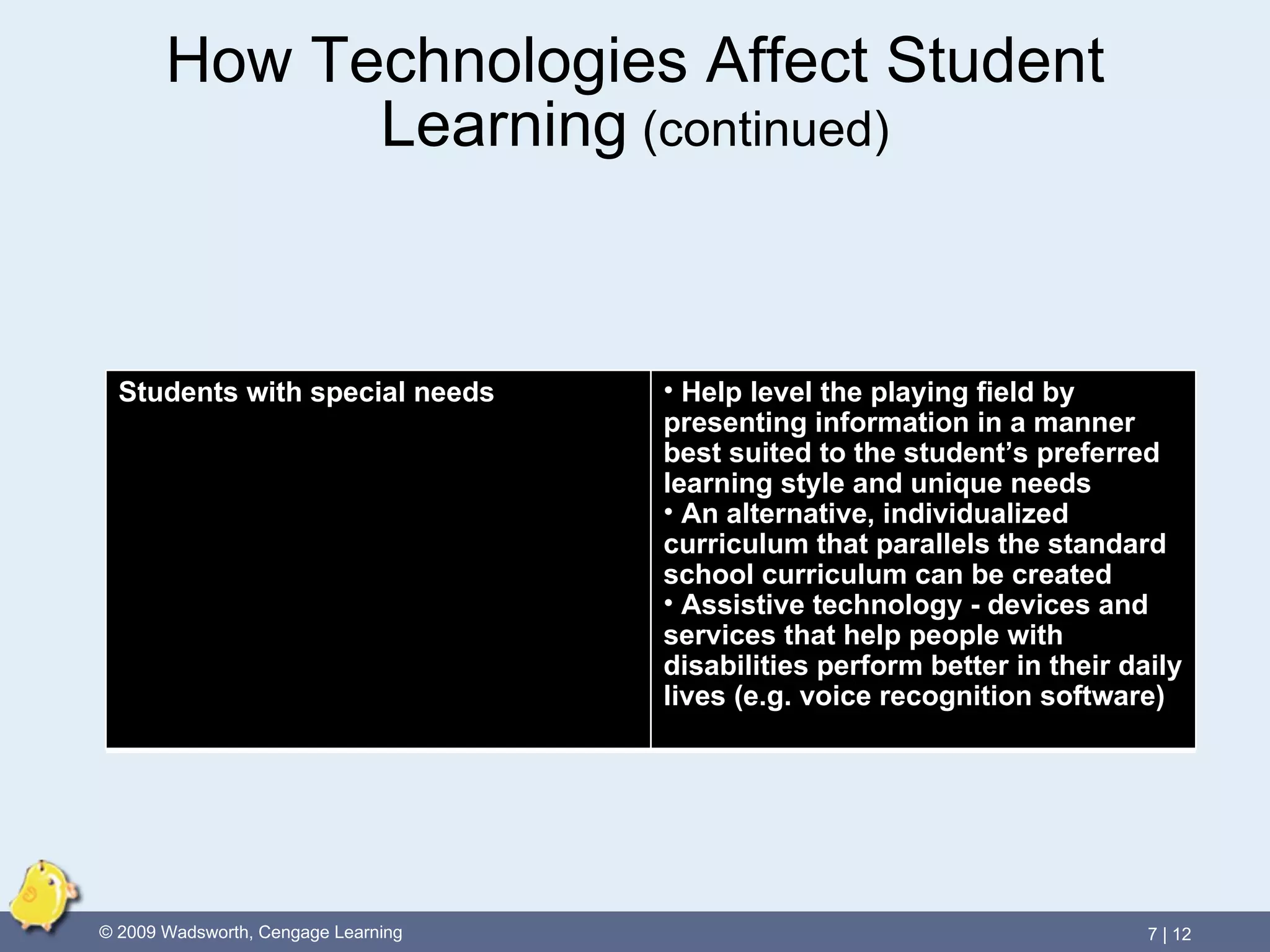 How Technologies Affect Student Learning  (continued) Students with special needs Help level the playing field by presenting information in a manner best suited to the student’s preferred learning style and unique needs An alternative, individualized curriculum that parallels the standard school curriculum can be created  Assistive technology - devices and services that help people with disabilities perform better in their daily lives (e.g. voice recognition software) 