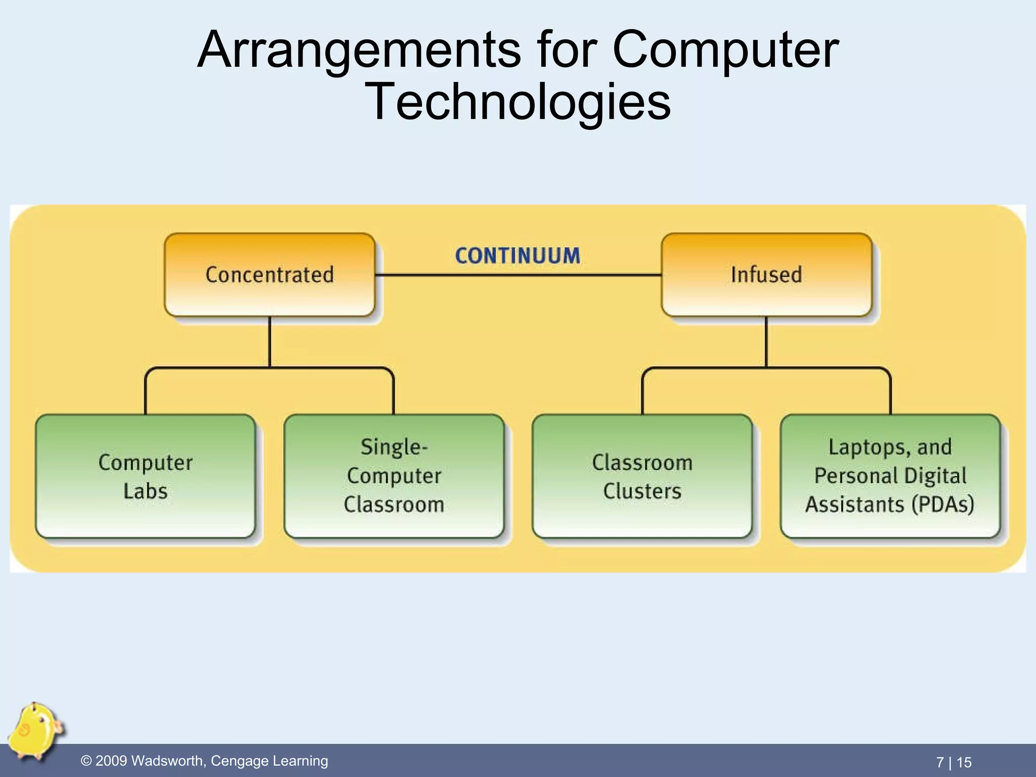 Arrangements for Computer Technologies 