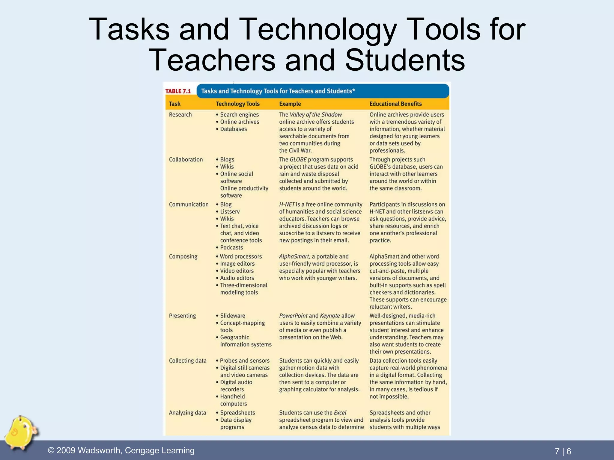 Tasks and Technology Tools for Teachers and Students 
