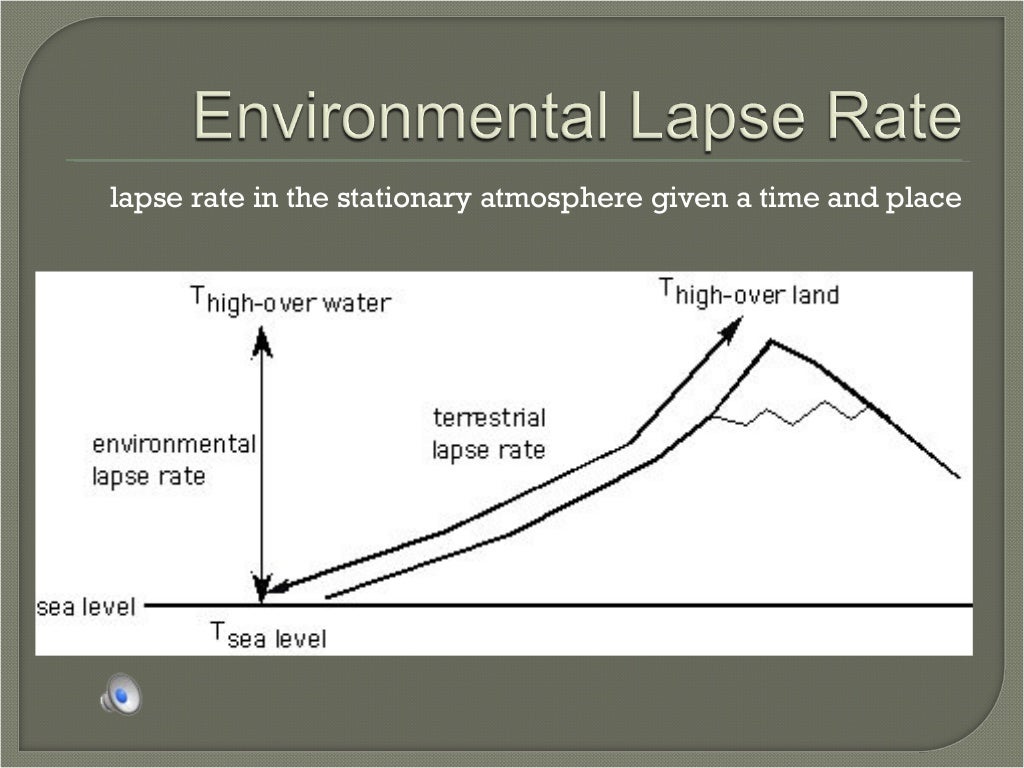 AOS 122 Environmental Lapse Rate v. Dry Adiabatic Lape Rate