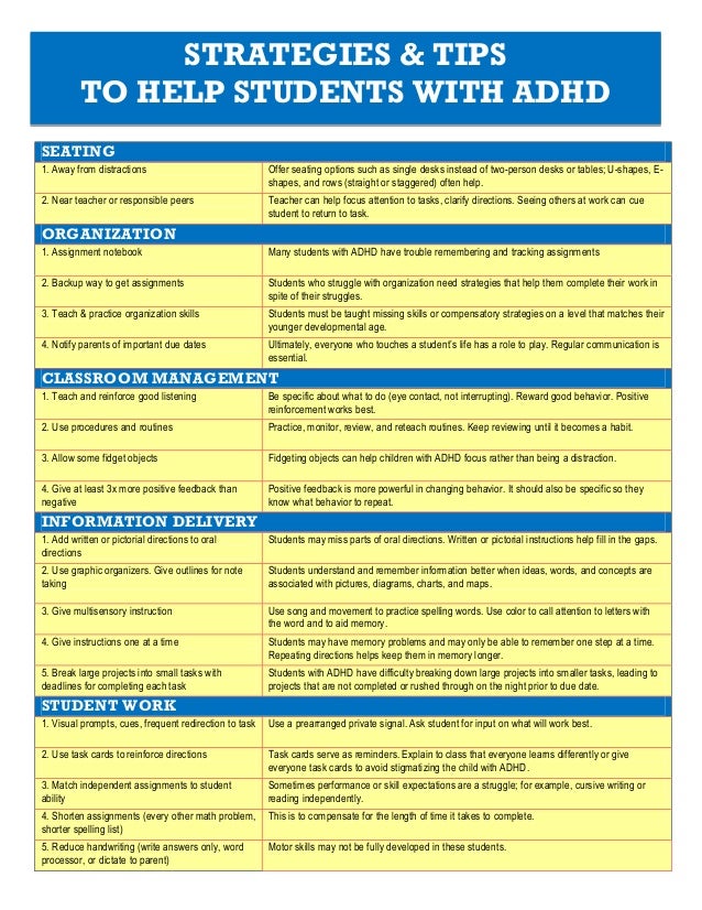 Recognizing Adhd In The Classroom Strategy Card For Teachers 