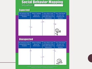 Resources
Social Cognition and Emotional Regulation
Social Thinking®: www.socialthinking.com
Zones of Regulation by Leah K...