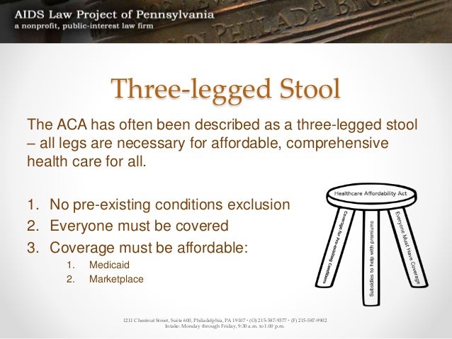 Medicaid, Medicare, and ACA Insurance Plans