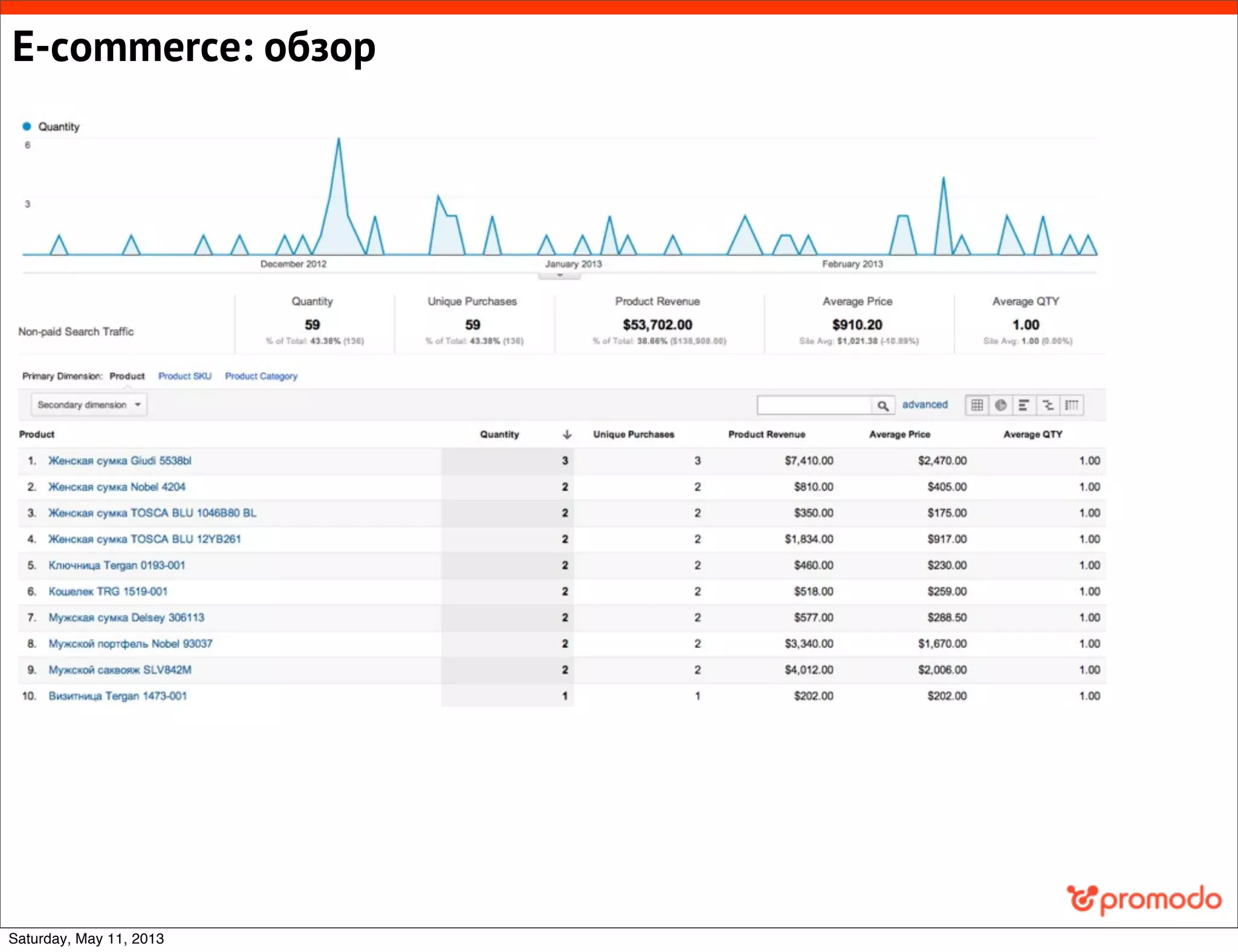 E-commerce: обзор
Saturday, May 11, 2013
 