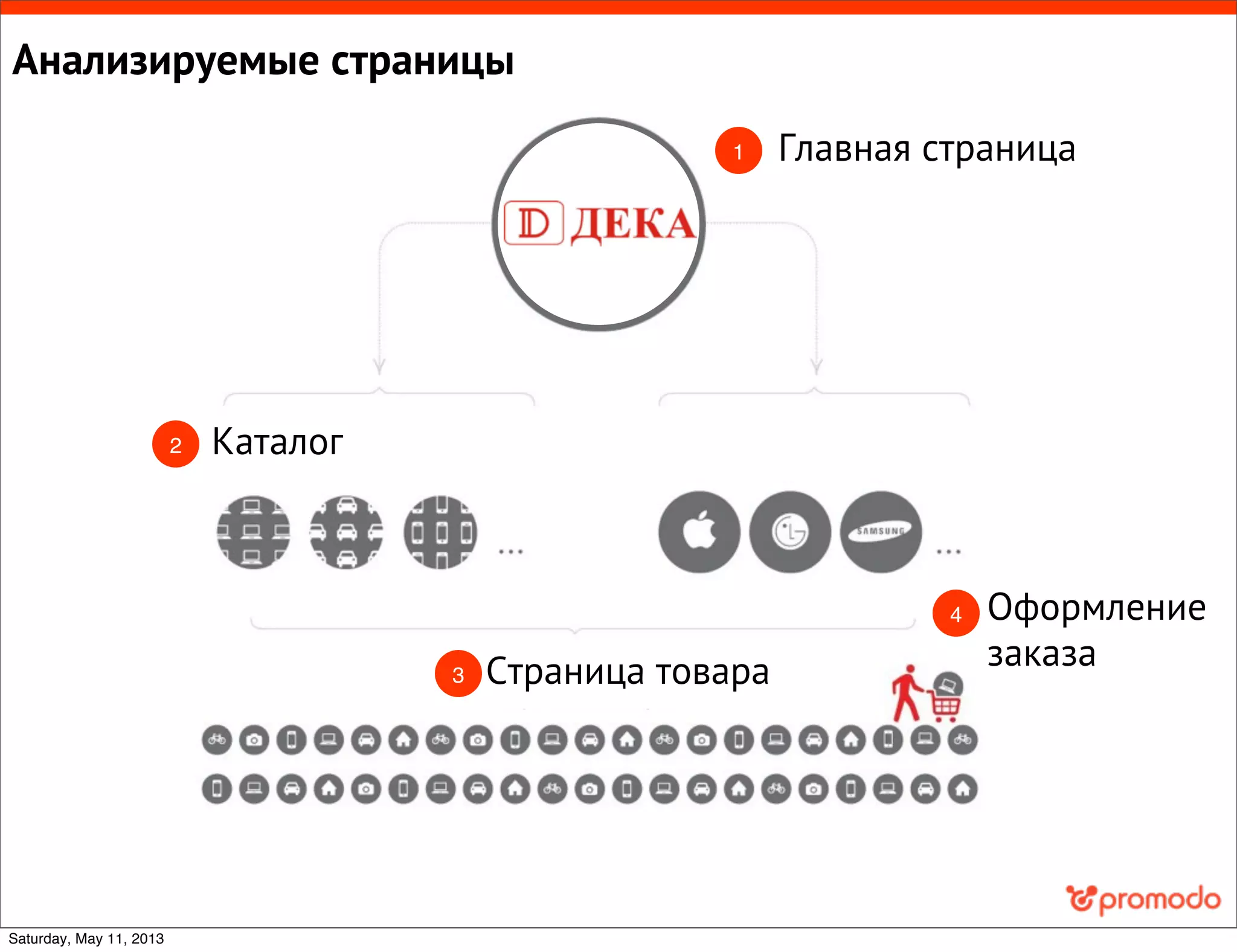 Оформление
заказаСтраница товара
Каталог
Главная страница1
2
3
4
Анализируемые страницы
Saturday, May 11, 2013
 