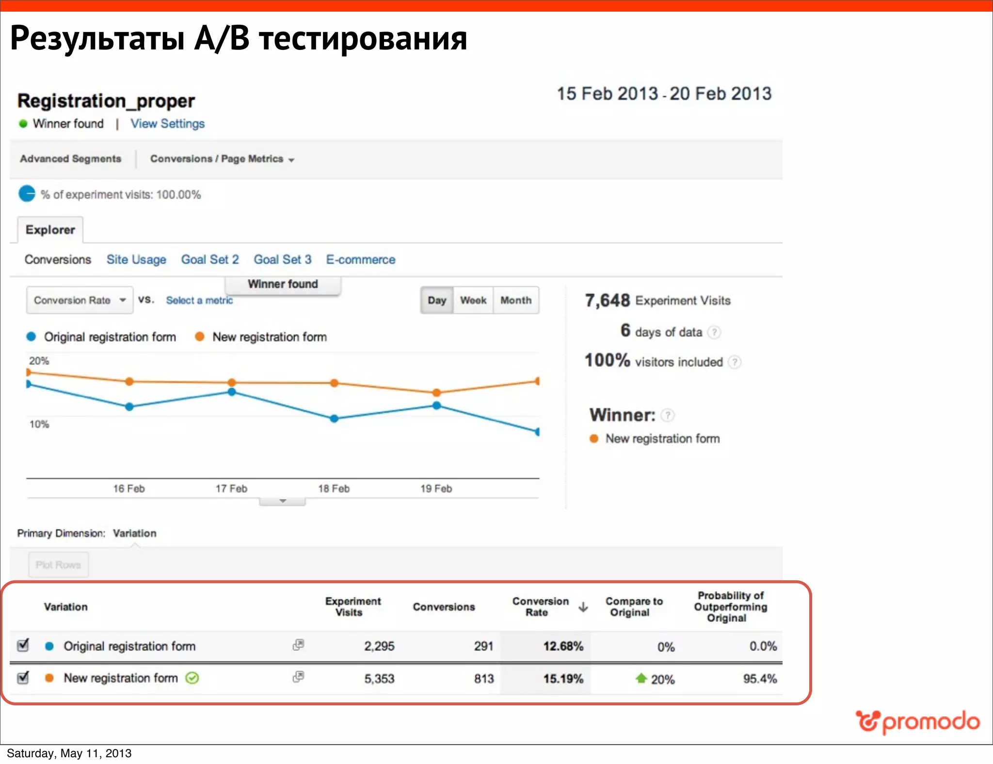 Результаты А/В тестирования
Saturday, May 11, 2013
 