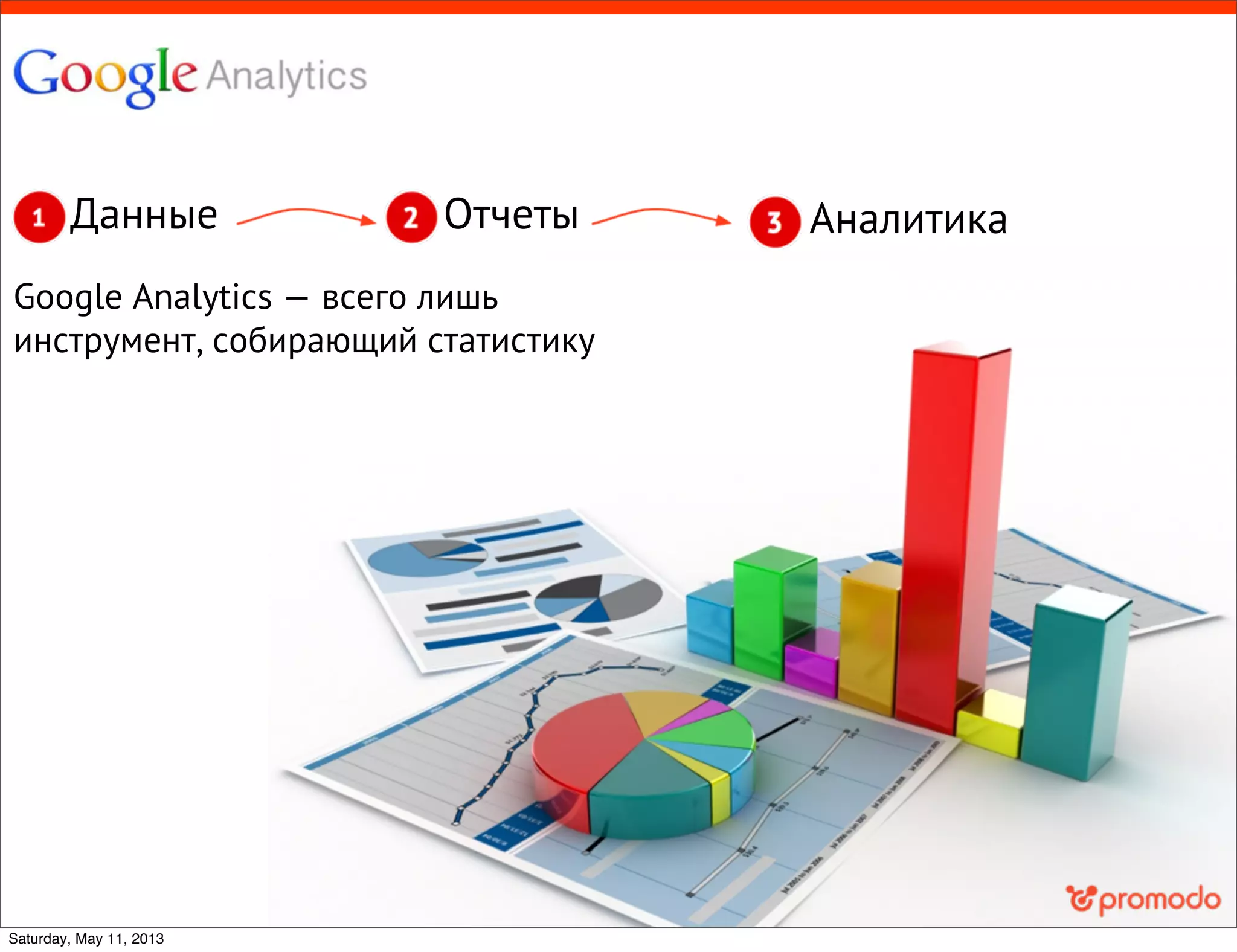 Google Analytics — всего лишь
инструмент, собирающий статистику
Данные Отчеты Аналитика
Saturday, May 11, 2013
 