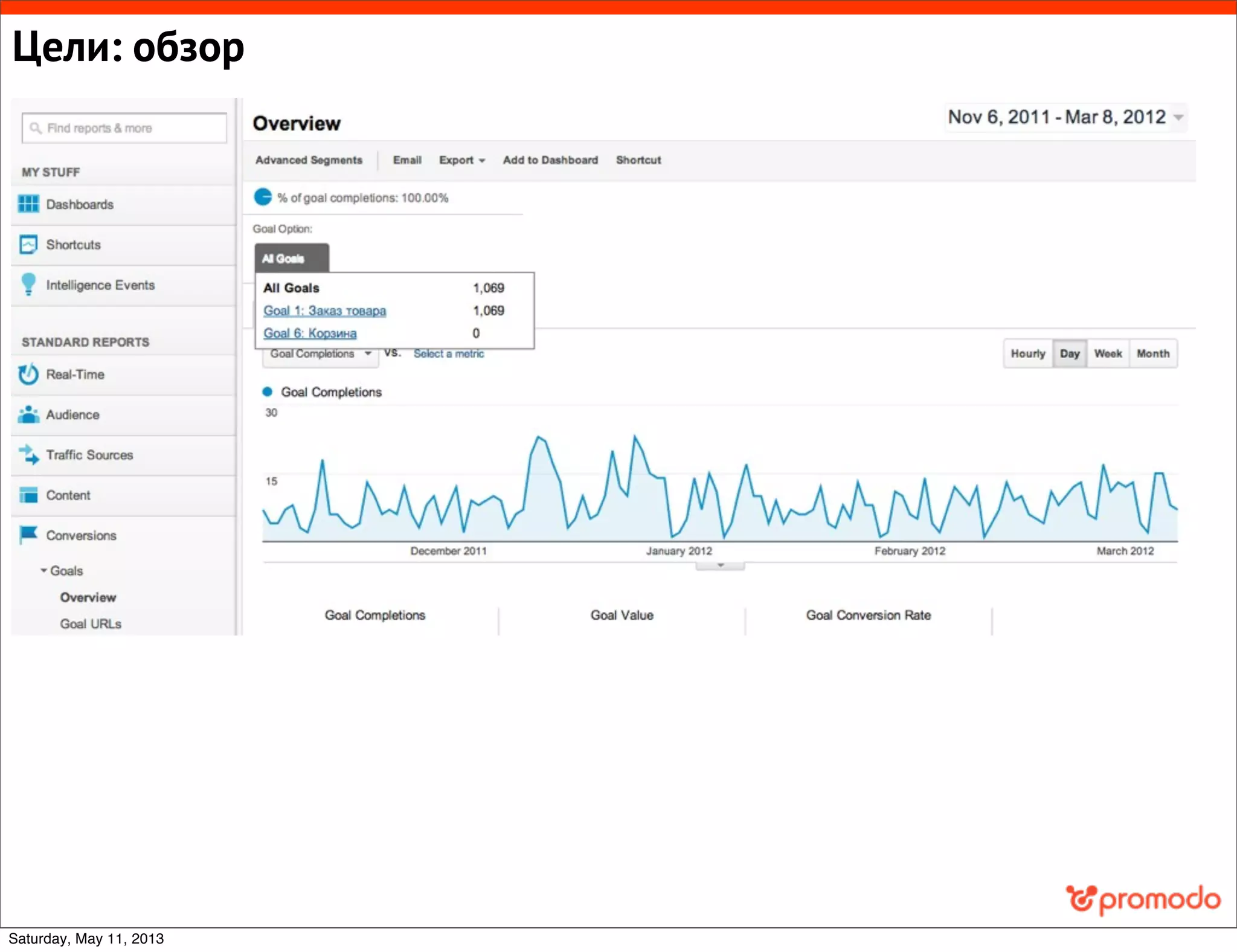 Цели: обзор
Saturday, May 11, 2013
 