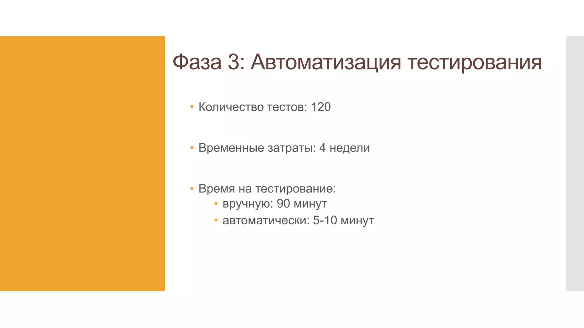 Фаза 3: Автоматизация тестирования
• Количество тестов: 120
• Временные затраты: 4 недели
• Время на тестирование:
• вручную: 90 минут
• автоматически: 5-10 минут
 