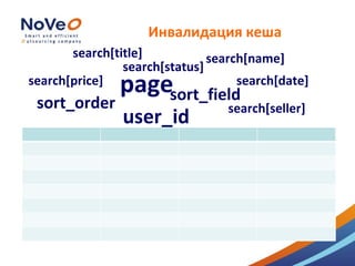 Инвалидация кеша
       search[title]           search[name]
                search[status]
search[price]
               pagesort_field       search[date]
 sort_order                       search[seller]
                user_id
 