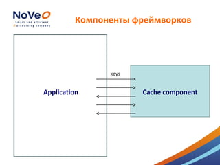 Компоненты фреймворков




               keys


Application           Cache component
 
