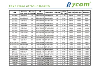 Rycom catalogue