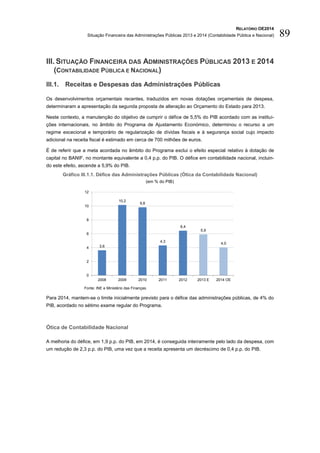 RELATÓRIO OE2014
Situação Financeira das Administrações Públicas 2013 e 2014 (Contabilidade Pública e Nacional) 89
III. SITUAÇÃO FINANCEIRA DAS ADMINISTRAÇÕES PÚBLICAS 2013 E 2014
(CONTABILIDADE PÚBLICA E NACIONAL)
III.1. Receitas e Despesas das Administrações Públicas
Os desenvolvimentos orçamentais recentes, traduzidos em novas dotações orçamentais de despesa,
determinaram a apresentação da segunda proposta de alteração ao Orçamento do Estado para 2013.
Neste contexto, a manutenção do objetivo de cumprir o défice de 5,5% do PIB acordado com as institui-
ções internacionais, no âmbito do Programa de Ajustamento Económico, determinou o recurso a um
regime excecional e temporário de regularização de dívidas fiscais e à segurança social cujo impacto
adicional na receita fiscal é estimado em cerca de 700 milhões de euros.
É de referir que a meta acordada no âmbito do Programa exclui o efeito especial relativo à dotação de
capital no BANIF, no montante equivalente a 0,4 p.p. do PIB. O défice em contabilidade nacional, incluin-
do este efeito, ascende a 5,9% do PIB.
Gráfico III.1.1. Défice das Administrações Públicas (Ótica da Contabilidade Nacional)
(em % do PIB)
Fonte: INE e Ministério das Finanças.
Para 2014, mantem-se o limite inicialmente previsto para o défice das administrações públicas, de 4% do
PIB, acordado no sétimo exame regular do Programa.
Ótica de Contabilidade Nacional
A melhoria do défice, em 1,9 p.p. do PIB, em 2014, é conseguida inteiramente pelo lado da despesa, com
um redução de 2,3 p.p. do PIB, uma vez que a receita apresenta um decréscimo de 0,4 p.p. do PIB.
3,6
10,2
9,8
4,3
6,4
5,9
4,0
0
2
4
6
8
10
12
2008 2009 2010 2011 2012 2013 E 2014 OE
 
