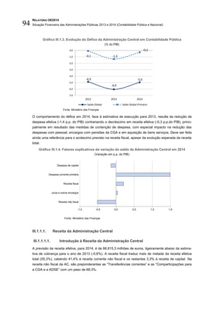 RELATÓRIO OE2014
Situação Financeira das Administrações Públicas 2013 e 2014 (Contabilidade Pública e Nacional)94
Gráfico III.1.3. Evolução do Défice da Administração Central em Contabilidade Pública
(% do PIB)
Fonte. Ministério das Finanças
O comportamento do défice em 2014, face à estimativa de execução para 2013, resulta da redução de
despesa efetiva (-1,4 p.p. do PIB) contrariando o decréscimo em receita efetiva (-0,3 p.p.do PIB), princi-
palmente em resultado das medidas de contenção de despesa, com especial impacto na redução das
despesas com pessoal, encargos com pensões da CGA e em aquisição de bens serviços. Deve ser feita
ainda uma referência para o acréscimo previsto na receita fiscal, apesar da evolução esperada da receita
total.
Gráfico III.1.4. Fatores explicativos da variação do saldo da Administração Central em 2014
(Variação em p.p. do PIB)
Fonte: Ministério das Finanças
III.1.1.1. Receita da Administração Central
III.1.1.1.1. Introdução à Receita da Administração Central
A previsão da receita efetiva, para 2014, é de 66.815,3 milhões de euros, ligeiramente abaixo da estima-
tiva de cobrança para o ano de 2013 (-0,6%). A receita fiscal traduz mais de metade da receita efetiva
total (55,3%), cabendo 41,4% à receita corrente não fiscal e os restantes 3,3% à receita de capital. Na
receita não fiscal da AC, são preponderantes as “Transferências correntes” e as “Comparticipações para
a CGA e a ADSE” com um peso de 68,3%.
-4,9
-6,0
-5,0
-0,1 -1,3
-0,3
-7,0
-6,0
-5,0
-4,0
-3,0
-2,0
-1,0
0,0
2012 2013 2014
Saldo Global Saldo Global Primário
-1,0 -0,5 0,0 0,5 1,0 1,5
Receita não fiscal
Juros e outros encargos
Receita fiscal
Despesa corrente primária
Despesa de capital
 