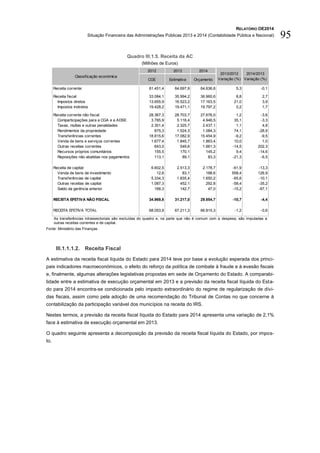 RELATÓRIO OE2014
Situação Financeira das Administrações Públicas 2013 e 2014 (Contabilidade Pública e Nacional) 95
Quadro III.1.5. Receita da AC
(Milhões de Euros)
As transferências intrassectoriais são excluídas do quadro e, na parte que não é comum com a despesa, são imputadas a
outras receitas correntes e de capital.
Fonte: Ministério das Finanças.
III.1.1.1.2. Receita Fiscal
A estimativa da receita fiscal líquida do Estado para 2014 teve por base a evolução esperada dos princi-
pais indicadores macroeconómicos, o efeito do reforço da política de combate à fraude e à evasão fiscais
e, finalmente, algumas alterações legislativas propostas em sede de Orçamento do Estado. A comparabi-
lidade entre a estimativa de execução orçamental em 2013 e a previsão da receita fiscal líquida do Esta-
do para 2014 encontra-se condicionada pelo impacto extraordinário do regime de regularização de dívi-
das fiscais, assim como pela adoção de uma recomendação do Tribunal de Contas no que concerne à
contabilização da participação variável dos municípios na receita do IRS.
Nestes termos, a previsão da receita fiscal líquida do Estado para 2014 apresenta uma variação de 2,1%
face à estimativa de execução orçamental em 2013.
O quadro seguinte apresenta a decomposição da previsão da receita fiscal líquida do Estado, por impos-
to.
2012 2013 2014
CGE Estimativa Orçamento
Receita corrente: 61.451,4 64.697,9 64.636,6 5,3 -0,1
Receita fiscal: 33.084,1 35.994,2 36.960,6 8,8 2,7
Impostos diretos 13.655,9 16.523,2 17.163,5 21,0 3,9
Impostos indiretos 19.428,2 19.471,1 19.797,2 0,2 1,7
Receita corrente não fiscal: 28.367,3 28.703,7 27.676,0 1,2 -3,6
Comparticipações para a CGA e a ADSE 3.785,9 5.116,4 4.946,5 35,1 -3,3
Taxas, multas e outras penalidades 2.301,4 2.325,7 2.437,1 1,1 4,8
Rendimentos da propriedade 875,3 1.524,3 1.084,3 74,1 -28,9
Transferências correntes 18.815,6 17.082,9 15.454,9 -9,2 -9,5
Venda de bens e serviços correntes 1.677,4 1.845,7 1.863,4 10,0 1,0
Outras receitas correntes 643,0 549,6 1.661,3 -14,5 202,3
Recursos próprios comunitários 155,5 170,1 145,2 9,4 -14,6
Reposições não abatidas nos pagamentos 113,1 89,1 83,3 -21,3 -6,5
Receita de capital: 6.602,5 2.513,3 2.178,7 -61,9 -13,3
Venda de bens de investimento 12,6 83,1 188,6 558,4 126,9
Transferências de capital 5.334,3 1.835,4 1.650,2 -65,6 -10,1
Outras receitas de capital 1.087,3 452,1 292,8 -58,4 -35,2
Saldo da gerência anterior 168,3 142,7 47,0 -15,2 -67,1
RECEITA EFETIVA NÃO FISCAL 34.969,8 31.217,0 29.854,7 -10,7 -4,4
RECEITA EFETIVA TOTAL 68.053,9 67.211,3 66.815,3 -1,2 -0,6
Classificação económica
2013/2012
Variação (%)
2014/2013
Variação (%)
 