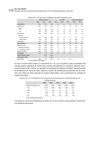 RELATÓRIO OE2014
Situação Financeira das Administrações Públicas 2013 e 2014 (Contabilidade Pública e Nacional)110
Quadro III.1.13. Receitas e Despesas da Administração Local
Fonte: Ministério das Finanças.
Em 2013, a receita deverá registar um crescimento de 1,7% o que se justifica, quase na totalidade, pela
evolução positiva expectável da receita fiscal, assente principalmente no crescimento esperado para a
receita cobrada de IMI (+10,5%), em resultado da reavaliação do património imobiliário. Apesar da receita
de transferências se manter em linha, realça-se a quebra das transferências provenientes da UE, enten-
dida como reflexo da menor execução de projetos cofinanciados, como consequência da contração do
investimento público.
Quadro III.1.14. Transferências do Orçamento do Estado para a Administração Local
(milhões de euros)
Fonte: Ministério das Finanças.
A evolução da receita de transferências ao abrigo da Lei das Finanças Locais apresenta, desde 2010,
uma tendência decrescente.
2012 2013 2014 2012 2013 2014 2013 2014
Receita Efetiva 7.640 7.773 7.397 4,6 4,7 4,4 1,7 -4,8
Receita Fiscal 2.221 2.337 2.530 1,3 1,4 1,5 5,2 8,3
da qual:
IMI 1.230 1.359 1.530 0,7 0,8 0,9 10,5 12,6
IMT 386 367 385 0,2 0,2 0,2 -4,9 4,9
Transferências 3.763 3.795 3.516 2,3 2,3 2,1 0,9 -7,4
das quais:
Das Adm. Públicas 2.551 2.636 2.894 1,5 1,6 1,7 3,3 9,8
União Europeia 749 457 491 0,5 0,3 0,3 -38,9 7,4
Outra Receita 1.656 1.641 1.351 1,0 1,0 0,8 -0,9 -17,7
Despesa Efetiva 6.894 7.719 6.529 4,2 4,7 3,9 12,0 -15,4
Despesa Corrente 4.931 5.487 4.804 3,0 3,3 2,9 11,3 -12,4
Despesas com Pessoal 2.241 2.419 2.241 1,4 1,5 1,3 8,0 -7,4
Outra Despesa Corrente 2.691 3.068 2.563 1,6 1,9 1,5 14,0 -16,5
Despesa de Capital 1.963 2.233 1.725 1,2 1,4 1,0 13,8 -22,7
Saldo global 747 54 869 0,5 0,0 0,5
Despesa Efetiva s/ PAEL 7.060 6.392
Saldo Global s/ PAEL 713 1.005
Saldo Primário 895 247 1.027 0,5 0,1 0,6
Taxa de Variação (%)Milhões de Euros % do PIB
2010 2011 2012 2013 2014
Orçamento do Estado: LFL 2.838 2.592 2.468 2.468 2.361
FEF 2.063 1.868 1.752 1.752 1.701
FSM 171 153 141 141 141
IRS 392 377 391 392 335
FFF 212 194 184 184 184
 