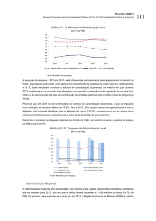RELATÓRIO OE2014
Situação Financeira das Administrações Públicas 2013 e 2014 (Contabilidade Pública e Nacional) 111
Gráfico III.1.10. Receitas da Administração Local
(em % do PIB)
Fonte: Ministério das Finanças.
A evolução da despesa, +12% em 2013, está influenciada principalmente pelos pagamentos no âmbito do
PAEL. Expurgando este efeito, é de esperar um crescimento da despesa na ordem dos 2%, relativamente
a 2012. Estes resultados mostram o esforço de consolidação orçamental, na medida em que, durante
2013, assistiu-se a um aumento das despesas com pessoal, consequência da reposição de um dos sub-
sídios e da aproximação da taxa da contribuição da entidade patronal para a CGA à taxa da Segurança
Social.
Prevê-se que em 2014 se dê continuidade ao esforço de consolidação orçamental, o que se traduzirá
numa redução da despesa efetiva de 15,4%, face a 2013. Esta quebra deverá ser generalizada a toda a
despesa, com especial destaque para a despesa de capital (-22,7%), nomeadamente por ser através desta
componente da despesa que se regularizaram a maior parte das dívidas de anos anteriores.
Excluindo o montante de despesa realizada no âmbito do PAEL, em ambos os anos, a quebra da despe-
sa efetiva seria de 9%.
Gráfico III.1.11. Despesas da Administração Local
(em % do PIB)
Fonte: Ministério das Finanças.
Administração Regional
A Administração Regional tem apresentado, nos últimos anos, saldos orçamentais deficitários, tendência
que se mantém para 2013, ano em que o défice deverá ascender a 1.109 milhões de euros (-0,7% do
PIB). No entanto, deve salientar-se o facto de, em 2013, a Região Autónoma da Madeira (RAM) ter obtido
0,0
0,2
0,4
0,6
0,8
1,0
1,2
1,4
1,6
1,8
2010 2011 2012 2013 2014
Receita Fiscal Tranferências LFL Transf. UE Outra Receita
1,0
1,5
2,0
2,5
3,0
3,5
4,0
4,5
5,0
2010 2011 2012 2013 2014
%
Despesa Efetiva Despesa Efetiva s/ PAEL
Despesa Corrente Despesas com Pessoal
Despesa de Capital
 