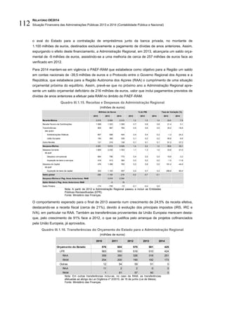 RELATÓRIO OE2014
Situação Financeira das Administrações Públicas 2013 e 2014 (Contabilidade Pública e Nacional)112
o aval do Estado para a contratação de empréstimos junto da banca privada, no montante de
1.100 milhões de euros, destinados exclusivamente a pagamento de dívidas de anos anteriores. Assim,
expurgando o efeito deste financiamento, a Administração Regional, em 2013, alcançaria um saldo orça-
mental de -9 milhões de euros, assistindo-se a uma melhoria de cerca de 257 milhões de euros face ao
verificado em 2012.
Para 2014 mantem-se em vigência o PAEF-RAM que estabelece como objetivo para a Região um saldo
em contas nacionais de -39,5 milhões de euros e o Protocolo entre o Governo Regional dos Açores e a
República, que estabelece para a Região Autónoma dos Açores (RAA) o cumprimento de uma situação
orçamental próxima do equilíbrio. Assim, prevê-se que no próximo ano a Administração Regional apre-
sente um saldo orçamental deficitário de 216 milhões de euros, valor que inclui pagamentos previstos de
dívidas de anos anteriores a efetuar pela RAM no âmbito do PAEF-RAM.
Quadro III.1.15. Receitas e Despesas da Administração Regional
(milhões de euros)
Nota: A partir de 2012 a Administração Regional passou a incluir as Entidades
Públicas Reclassificadas (EPR).
Fonte: Ministério das Finanças.
O comportamento esperado para o final de 2013 assenta num crescimento de 24,5% da receita efetiva,
destacando-se a receita fiscal (cerca de 21%), devido à evolução dos principais impostos (IRS, IRC e
IVA), em particular na RAA. Também as transferências provenientes da União Europeia merecem desta-
que, pelo crescimento de 91% face a 2012, o que se justifica pelo arranque de projetos cofinanciados
pela União Europeia, já aprovados.
Quadro III.1.16. Transferências do Orçamento do Estado para a Administração Regional
(milhões de euros)
Nota: Em outras transferências inclui-se, no caso da RAM, as transferências
efetuadas ao abrigo da Lei Orgânica nº 2/2010, de 16 de junho (Lei de Meios).
Fonte: Ministério das Finanças.
2012 2013 2014 2012 2013 2014 2013 2014
Receita Efetiva 2.015 2.509 2.312 1,2 1,5 1,4 24,5 -7,9
Receita Fiscal e de Contribuições 1.089 1.323 1.390 0,7 0,8 0,8 21,4 5,1
Transferências 805 967 784 0,5 0,6 0,5 20,2 -18,9
das quais:
Administrações Públicas 607 599 454 0,4 0,4 0,3 -1,3 -24,2
União Europeia 194 369 336 0,1 0,2 0,2 90,8 -8,9
Outra Receita 121 219 138 0,1 0,1 0,1 81,2 -37,3
Despesa Efetiva 2.281 3.618 2.528 1,4 2,2 1,5 58,6 -30,1
Despesa Corrente 1.805 2.230 1.763 1,1 1,3 1,0 23,6 -21,0
da qual:
Despesa com pessoal 664 796 770 0,4 0,5 0,5 19,9 -3,3
Aquisição de bens e serviços 419 413 364 0,3 0,2 0,2 -1,4 -11,8
Despesa de Capital 476 1.388 765 0,3 0,8 0,5 191,4 -44,9
da qual:
Aquisição de bens de capital 323 1.153 457 0,2 0,7 0,3 256,9 -60,4
Saldo global -266 -1.109 -216 -0,2 -0,7 -0,1
Despesa Efetiva s/ Pag. Anos Anteriores RAM 2.518 2.294
Saldo Global s/ Pag. Anos Anteriores RAM -9 18
Saldo Primário -174 -705 -72 -0,1 -0,4 0,0
Taxa de Variação (%)Milhões de Euros % do PIB
2010 2011 2012 2013 2014
Orçamento do Estado 576 604 575 561 425
LFR 563 550 516 510 424
RAA 359 350 326 318 251
RAM 204 200 190 192 173
Outras 12 54 59 51 0
RAA 11 2 2 0 0
RAM 1 51 57 50 0
 