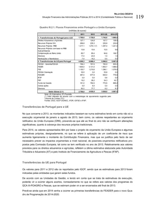 RELATÓRIO OE2014
Situação Financeira das Administrações Públicas 2013 e 2014 (Contabilidade Pública e Nacional) 119
Quadro III.2.1. Fluxos Financeiros entre Portugal e a União Europeia
(milhões de euros)
Nota: (E) Estimativa; (P) Previsão.
(*) Valor alterado de acordo com a metodologia de apuramento sugerida pelo
Tribunal de Contas (TC).
Fontes: DGO, IGCP DGAIEC, IFDR, IGFSE e IFAP.
Transferências de Portugal para a UE
No que concerne a 2013, os montantes indicados baseiam-se numa estimativa tendo em conta não só a
execução orçamental de janeiro a agosto de 2013, bem como, os valores respeitantes ao orçamento
retificativo da União Europeia (OR6), prevendo-se que até ao final do ano não se verifiquem alterações
significativas, quanto à cobrança dos recursos próprios tradicionais.
Para 2014, os valores apresentados têm por base o projeto de orçamento da União Europeia e algumas
estimativas próprias, designadamente, no que se refere à aplicação de um coeficiente de risco que
aumenta ligeiramente o montante da Contribuição Financeira, mas que se justifica pelo facto de ser
necessário prever os impactos orçamentais a nível nacional, de possíveis orçamentos retificativos pro-
postos pela Comissão Europeia, tal como se tem verificado no ano de 2013. Relativamente aos valores
previstos para os direitos aduaneiros e agrícolas, refletem a última estimativa elaborada pela Autoridade
Tributária e Aduaneira (AT) e pelo Instituto de Financiamento da Agricultura e Pescas (IFAP).
Transferências da UE para Portugal
Os valores para 2011 e 2012 são os reportados pelo IGCP, sendo que as estimativas para 2013 foram
indicadas pelas entidades que gerem estes fundos.
De acordo com as Unidades de Gestão, e tendo em conta que se trata de estimativas de execução,
poderão vir a ocorrer alguns acertos, nomeadamente no que se refere aos valores dos programas do
QCA III-POAGRO e Pescas, que se estimam poder vir a ser encerrados até final de 2013.
Prevê-se ainda que em 2014 venha a ocorrer as primeiras transferências do FEADER para o novo Qua-
dro de Programação de 2014-2020.
2011 2012 2013 (E) 2014 (P)
1. Transferências de Portugal para a U.E 1.750,5 1.735,9 1.742,0 1.680,4
Direitos Aduaneiros e Agrícolas 127,1 124,8 107,7 108,9
Recursos Próprios IVA 299,9 235,3 230,8 232,6
Recursos Próprios RNB 1.217,1 1.274,1 (*) 1.297,4 1.221,0
Recursos Próprios com base no RNB
Suécia/Holanda
10,8 10,6 10,5 9,6
Compensação ao Reino Unido 85,7 85,4 94,6 106,7
Diversos 17,4 23,9 1,0 1,5
Restituições e Reembolsos -7,4 -18,2 0,0 0,0
2. Transferências da U.Epara Portugal 4.509,3 6.666,4 5.568,0 5.567,9
FEOGA - Garantia/FEAGA 768,3 767,6 760,9 805,0
FEDER 1.805,0 3.131,0 1.893,7 1.988,0
FSE 1.150,7 1.215,6 1.396,1 1.078,9
FEOGA Orientação 35,5 0,0 53,6 0,0
FEADER 487,4 677,9 645,0 776,8
IFOP 0,0 0,0 5,6 0,0
FEP 19,2 28,2 34,3 42,7
Fundo de Coesão 161,0 762,0 772,6 868,2
Outras ações 0,0 6,5 0,0 0,0
Diversos 82,2 77,7 6,2 8,3
Saldo Global (2-1) 2.758,8 4.930,5 3.826,0 3.887,5
 
