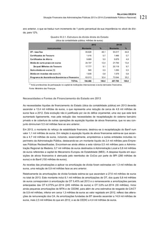 RELATÓRIO OE2014
Situação Financeira das Administrações Públicas 2013 e 2014 (Contabilidade Pública e Nacional) 121
ano anterior, o que se traduz num incremento de 1 ponto percentual da sua importância no stock de dívi-
da, para 12%.
Quadro III.3.1. Estrutura da dívida direta do Estado
(ótica da contabilidade pública; milhões de euros)
Necessidades e Fontes de Financiamento do Estado em 2013
As necessidades líquidas de financiamento do Estado (ótica da contabilidade pública) em 2013 deverão
ascender a 13,4 mil milhões de euros, o que representa uma redução de cerca de 4,6 mil milhões de
euros face a 2012. Esta evolução não é justificada por via do défice orçamental, uma vez que este terá
aumentado ligeiramente, mas pela redução das necessidades de recapitalização do sistema bancário
privado e de cobertura de outras operações de aquisição líquidas de ativos financeiros, que no seu con-
junto diminuíram 5,5 mil milhões face ao ano anterior.
Em 2013, o montante do reforço de estabilidade financeira, destinou-se à recapitalização do Banif num
valor 1,1 mil milhões de euros. Em relação à aquisição líquida de ativos financeiras estima-se que ascen-
da a 4,7 mil milhões de euros, incluindo, essencialmente, empréstimos a outras entidades incluídas no
perímetro da Administração Pública, destacando-se um montante líquido de 2,4 mil milhões para Empre-
sas Públicas Reclassificadas. Encontram-se ainda afetos a esta rúbrica 0,5 mil milhões para a Adminis-
tração Regional da Madeira, 0,7 mil milhões de euros destinados à Administração Local e 0,8 mil milhões
de euros referentes a capital do Mecanismo Europeu de Estabilidade (MEE). A despesa líquida em aqui-
sições de ativos financeiros é atenuada pelo reembolso de CoCos por parte do BPI (280 milhões de
euros) e do Banif (150 milhões de euros).
As receitas das privatizações a aplicar na amortização de dívida foram estimadas em 1,3 mil milhões de
euros, uma redução de 0,9 mil milhões face ao ano anterior.
Relativamente às amortizações de dívida fundada estima-se que ascendam a 27,6 mil milhões de euros
no total de 2013. Este montante inclui 6,1 mil milhões de amortizações de OT, dos quais 5,8 mil milhões
de euros correspondem à amortização da OT 5,45% set 2013 e o remanescente a amortizações parciais
antecipadas das OT 4,375% jun 2014 (245 milhões de euros) e OT 3,6% out 2014 (30 milhões). Inclui
ainda pequenas amortizações de MTN e de CEDIM, para além de uma estimativa de resgaste de CA/CT
de 0,9 mil milhões, inferior em cerca 1,3 milhões de euros ao valor registado em 2012, reflexo das altera-
ções de remuneração dos CA. As amortizações fundadas de BT deverão ascender a 14,9 mil milhões de
euros, mais 2,5 mil milhões do que em 2012, e as de CEDIC a 4,4 mil milhões de euros.
Instrumentos Montante % Montante %
OT - taxa fixa 93.626 48,1 93.017 44,8
Certificados do Tesouro 1.416 0,7 1.466 0,7
Certificados de Aforro 9.669 5,0 9.879 4,8
Dívida de curto prazo em euros 24.157 12,4 27.750 13,4
Da qual: Bilhetes do Tesouro 17.777 9,1 20.118 9,7
Outra dívida em euros (1) 945 0,5 1.050 0,5
Dívida em moedas não euro (1) 1.639 0,8 1.579 0,8
Programa de Assistência Económica e Financeira 63.013 32,4 73.044 35,2
TOTAL 194.466 100,0 207.785 100,0
(1)
Inclui promissórias de participação no capital de instituições internacionais e exclui derivados financeiros.
Fonte: Ministério das Finanças.
2012 2013E
 