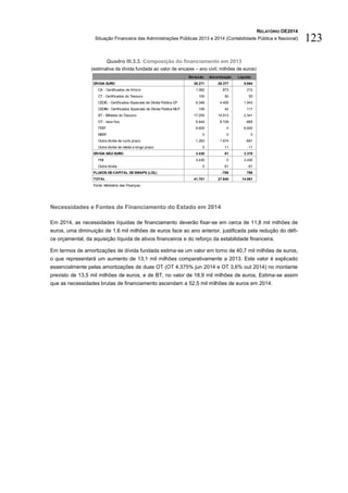 RELATÓRIO OE2014
Situação Financeira das Administrações Públicas 2013 e 2014 (Contabilidade Pública e Nacional) 123
Quadro III.3.3. Composição do financiamento em 2013
(estimativa da dívida fundada ao valor de encaixe – ano civil; milhões de euros)
Necessidades e Fontes de Financiamento do Estado em 2014
Em 2014, as necessidades líquidas de financiamento deverão fixar-se em cerca de 11,8 mil milhões de
euros, uma diminuição de 1,6 mil milhões de euros face ao ano anterior, justificada pela redução do défi-
ce orçamental, da aquisição líquida de ativos financeiros e do reforço da estabilidade financeira.
Em termos de amortizações de dívida fundada estima-se um valor em torno de 40,7 mil milhões de euros,
o que representará um aumento de 13,1 mil milhões comparativamente a 2013. Este valor é explicado
essencialmente pelas amortizações de duas OT (OT 4.375% jun 2014 e OT 3,6% out 2014) no montante
previsto de 13,5 mil milhões de euros, e de BT, no valor de 18,9 mil milhões de euros. Estima-se assim
que as necessidades brutas de financiamento ascendam a 52,5 mil milhões de euros em 2014.
Emissão Amortização Líquido
DÍVIDA EURO 38.271 28.377 9.894
CA - Certificados de Aforro 1.082 873 210
CT - Certificados do Tesouro 100 50 50
CEDIC - Certificados Especiais de Dívida Pública CP 6.348 4.405 1.943
CEDIM - Certificados Especiais de Dívida Pública MLP 159 42 117
BT - Bilhetes do Tesouro 17.254 14.913 2.341
OT - taxa fixa 5.444 6.109 -665
FEEF 6.600 0 6.600
MEEF 0 0 0
Outra dívida de curto prazo 1.283 1.974 -691
Outra dívida de médio e longo prazo 0 11 -11
DÍVIDA NÃO EURO 3.430 61 3.370
FMI 3.430 0 3.430
Outra dívida 0 61 -61
FLUXOS DE CAPITAL DE SWAPS (LÍQ.) -798 798
TOTAL 41.701 27.640 14.061
Fonte: Ministério das Finanças.
 