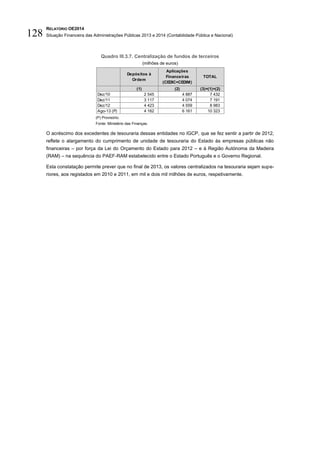 RELATÓRIO OE2014
Situação Financeira das Administrações Públicas 2013 e 2014 (Contabilidade Pública e Nacional)128
Quadro III.3.7. Centralização de fundos de terceiros
(milhões de euros)
(P) Provisório.
Fonte: Ministério das Finanças.
O acréscimo dos excedentes de tesouraria dessas entidades no IGCP, que se fez sentir a partir de 2012,
reflete o alargamento do cumprimento de unidade de tesouraria do Estado às empresas públicas não
financeiras – por força da Lei do Orçamento do Estado para 2012 – e à Região Autónoma da Madeira
(RAM) – na sequência do PAEF-RAM estabelecido entre o Estado Português e o Governo Regional.
Esta constatação permite prever que no final de 2013, os valores centralizados na tesouraria sejam supe-
riores, aos registados em 2010 e 2011, em mil e dois mil milhões de euros, respetivamente.
Depósitos à
Ordem
Aplicações
Financeiras
(CEDIC+CEDIM)
TOTAL
(1) (2) (3)=(1)+(2)
Dez/10 2 545 4 887 7 432
Dez/11 3 117 4 074 7 191
Dez/12 4 423 4 559 8 983
Ago-13 (P) 4 162 6 161 10 323
 