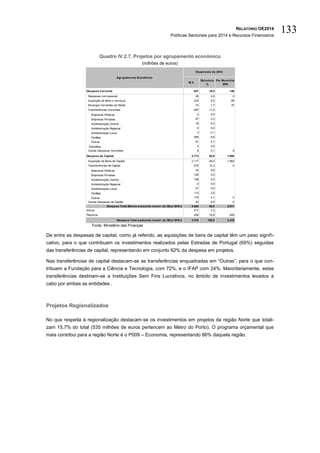 RELATÓRIO OE2014
Políticas Sectoriais para 2014 e Recursos Financeiros
133
Quadro IV.2.7. Projetos por agrupamento económico
(milhões de euros)
Fonte: Ministério das Finanças
De entre as despesas de capital, como já referido, as aquisições de bens de capital têm um peso signifi-
cativo, para o que contribuem os investimentos realizados pelas Estradas de Portugal (69%) seguidas
das transferências de capital, representando em conjunto 62% da despesa em projetos.
Nas transferências de capital destacam-se as transferências enquadradas em “Outras”, para o que con-
tribuem a Fundação para a Ciência e Tecnologia, com 72%, e o IFAP com 24%. Maioritariamente, estas
transferências destinam-se a Instituições Sem Fins Lucrativos, no âmbito de investimentos levados a
cabo por ambas as entidades .
Projetos Regionalizados
No que respeita à regionalização destacam-se os investimentos em projetos da região Norte que totali-
zam 15,7% do total (535 milhões de euros pertencem ao Metro do Porto). O programa orçamental que
mais contribui para a região Norte é o P009 – Economia, representando 86% daquela região.
M €
Estrutura
%
Por Memória
EPR
Despesa Corrente 827 19,2 146
Despesas com pessoal 26 0,6 0
Aquisição de Bens e serviços 223 5,2 69
Encargos Correntes da Dívida 74 1,7 70
Transferências Correntes 497 11,5
Empresas Públicas 2 0,0
Empresas Privadas 97 2,3
Administração Central 18 0,4
Administração Regional 0 0,0
Administração Local 3 0,1
Famílias 286 6,6
Outras 91 2,1
Subsídios 0 0,0
Outras Despesas Correntes 6 0,1 6
Despesa de Capital 2.713 62,9 1.865
Aquisição de Bens de Capital 2.117 49,0 1.864
Transferências de Capital 575 13,3 0
Empresas Públicas 24 0,6
Empresas Privadas 129 3,0
Administração Central 106 2,5
Administração Regional 0 0,0
Administração Local 27 0,6
Famílias 113 2,6
Outras 176 4,1 0
Outras Despesas de Capital 22 0,5 0
Despesa Total Efetiva excluindo transf. do OE p/ SFA's 3.540 82,0 2.011
Ativos 317 7,3
Passivos 459 10,6 459
Despesa Total excluindo transf. do OE p/ SFA's 4.316 100,0 2.470
Agrupamento Económico
Orçamento de 2014
 