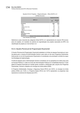 RELATÓRIO OE2014
Políticas Sectoriais para 2014 e Recursos Financeiros
134
Quadro IV.2.8. Projetos – Regionalização – Ótica NUTS I e II
(milhões de euros)
Fonte: Ministério das Finanças
Salienta-se o peso crescente das categorias Várias NUTS I e II, representando em conjunto 76% da des-
pesa em projetos, em resultado da ausência de regionalização dos projetos associados às EPR e da
classificação de projetos ao nível de Nuts I e II.
IV.2.3. Quadro Plurianual de Programação Orçamental
O Quadro Plurianual de Programação Orçamental estabelece os limites de despesa financiada por recei-
tas gerais para o conjunto da Administração Central e para cada um dos seus Programas Orçamentais.
Está previsto na Lei de Enquadramento Orçamental e é considerado uma prioridade no âmbito da respe-
tiva Estratégia de Implementação.
O limite de despesa para a Administração Central é consistente com as perspetivas de médio prazo para
as finanças Públicas e o saldo da Conta das Administrações Públicas em Contabilidade Nacional. O valor
global da despesa financiada por receitas gerais considera a distribuição pelo conjunto dos Programas
Orçamentais, incluindo a despesa com encargos da dívida pública (P004).
O Programa Solidariedade, Emprego e Segurança Social (P015) com 20,5%, os encargos da dívida
pública (P004) com 15,9% e o Programa Saúde (P012) com 16,7% representam os programas mais
expressivos na estrutura de despesa para 2014.
M€
Estrutura
%
Continente 3.903 90,4
Norte 677 15,7
Centro 92 2,1
Lisboa e Vale do Tejo 154 3,6
Alentejo 23 0,5
Algarve 64 1,5
Várias Nuts II do Continente 2.893 67,0
Açores 2 0,0
Madeira 2 0,0
Várias NUTS I do País 370 8,6
Estrangeiro 39 0,9
Despesa Total excluindo transf. do OE p/ SFA's 4.316 100,0
NUTS I e II
Orçamento de 2014
 