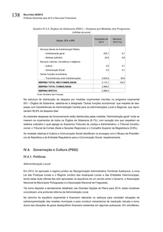 RELATÓRIO OE2014
Políticas Sectoriais para 2014 e Recursos Financeiros
138
Quadro IV.3.4. Órgãos de Soberania (P001) – Despesa por Medidas dos Programas
(milhões de euros)
Fonte: Ministério das Finanças.
Na estrutura de distribuição da despesa por medidas orçamentais inscritas no programa orçamental
001 – Órgãos de Soberania, salienta-se a designada “Outras funções económicas” que respeita às des-
pesas com transferências da Administração Central para as Administrações Local e Regional, que repre-
sentam 90,9% da despesa total.
As restantes despesas de funcionamento estão distribuídas pelas medidas “Administração geral” onde se
inserem os orçamentos de todos os Órgãos de Soberania (8,1%), com exceção dos que respeitam ao
sistema Judiciário o qual agrega os Supremos Tribunais de Justiça e Administrativo, o Tribunal Constitu-
cional, o Tribunal de Contas (Sede e Secções Regionais) e o Conselho Superior da Magistratura (0,8%).
As medidas relativas à Cultura e Comunicação Social identificam os encargos com o Museu da Presidên-
cia da República e da Entidade Reguladora para a Comunicação Social, respetivamente.
IV.4. Governação e Cultura (P002)
IV.4.1. Políticas
Administração Local
Em 2013, foi aprovado o regime jurídico da Reorganização Administrativa Territorial Autárquica, a nova
Lei das Finanças Locais e o Regime Jurídico das Autarquias Locais e das Entidades Intermunicipais,
tendo estas duas últimas leis sido aprovadas na sequência de um acordo entre o Governo, a Associação
Nacional de Municípios Portugueses e a Associação Nacional de Freguesias.
Tal como disposto e devidamente detalhado nas Grandes Opções do Plano para 2014, estas iniciativas
concretizam uma profunda reforma da Administração Local.
No domínio do equilíbrio orçamental e financeiro relevarão os esforços para combater situações de
sobreorçamentação das receitas municipais e para construir mecanismos de resolução robusta e dura-
doura das situações de grave desequilíbrio financeiro existentes em algumas autarquias. Em simultâneo,
Serviços Gerais da Administração Pública
- Administração geral 252,7 8,1
- Sistema Judiciário 24,8 0,8
Serviços culturais, recreativos e religiosos
- Cultura 2,8 0,1
- Comunicação Social 4,0 0,1
Outras funções económicas
- Transferências entre Administrações 2.825,8 90,9
DESPESA TOTAL NÃO CONSOLIDADA 3.110,1 100,0
DESPESA TOTAL CONSOLIDADA 2.989,0
DESPESA EFETIVA 2.989,0
Orçamento de
2014
Estrutura
2014 (%)
Estado, SFA e EPR
 