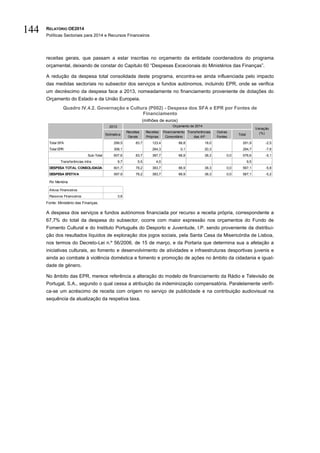 RELATÓRIO OE2014
Políticas Sectoriais para 2014 e Recursos Financeiros
144
receitas gerais, que passam a estar inscritas no orçamento da entidade coordenadora do programa
orçamental, deixando de constar do Capitulo 60 “Despesas Excecionais do Ministérios das Finanças”.
A redução da despesa total consolidada deste programa, encontra-se ainda influenciada pelo impacto
das medidas sectoriais no subsector dos serviços e fundos autónomos, incluindo EPR, onde se verifica
um decréscimo da despesa face a 2013, nomeadamente no financiamento proveniente de dotações do
Orçamento do Estado e da União Europeia.
Quadro IV.4.2. Governação e Cultura (P002) - Despesa dos SFA e EPR por Fontes de
Financiamento
(milhões de euros)
Fonte: Ministério das Finanças.
A despesa dos serviços e fundos autónomos financiada por recurso a receita própria, correspondente a
67,7% do total da despesa do subsector, ocorre com maior expressão nos orçamentos do Fundo de
Fomento Cultural e do Instituto Português do Desporto e Juventude, I.P. sendo proveniente da distribui-
ção dos resultados líquidos de exploração dos jogos sociais, pela Santa Casa da Misericórdia de Lisboa,
nos termos do Decreto-Lei n.º 56/2006, de 15 de março, e da Portaria que determina sua a afetação a
iniciativas culturais, ao fomento e desenvolvimento de atividades e infraestruturas desportivas juvenis e
ainda ao combate à violência doméstica e fomento e promoção de ações no âmbito da cidadania e igual-
dade de género.
No âmbito das EPR, merece referência a alteração do modelo de financiamento da Rádio e Televisão de
Portugal, S.A., segundo o qual cessa a atribuição da indeminização compensatória. Paralelamente verifi-
ca-se um acréscimo de receita com origem no serviço de publicidade e na contribuição audiovisual na
sequência da atualização da respetiva taxa.
2013
Estimativa
Receitas
Gerais
Receitas
Próprias
Financiamento
Comunitário
Transferências
das AP
Outras
Fontes
Total
Total SFA 299,5 83,7 123,4 66,8 18,0 291,9 -2,5
Total EPR 308,1 264,3 0,1 20,3 284,7 -7,6
Sub-Total 607,6 83,7 387,7 66,9 38,3 0,0 576,6 -5,1
Transferências intra 9,7 5,5 4,0 9,5
DESPESA TOTAL CONSOLIDADA 601,7 78,2 383,7 66,9 38,3 0,0 567,1 -5,8
DESPESA EFETIVA 597,9 78,2 383,7 66,9 38,3 0,0 567,1 -5,2
Por Memória
Ativos Financeiros
Passivos Financeiros 3,8
Orçamento de 2014
Variação
(%)
 