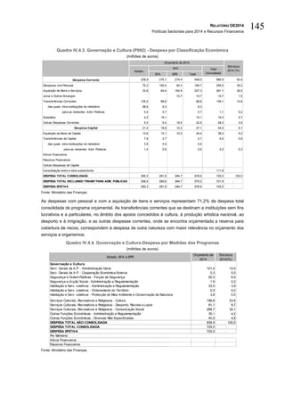 RELATÓRIO OE2014
Políticas Sectoriais para 2014 e Recursos Financeiros
145
Quadro IV.4.3. Governação e Cultura (P002) - Despesa por Classificação Económica
(milhões de euros)
Fonte: Ministério das Finanças.
As despesas com pessoal e com a aquisição de bens e serviços representam 71,2% da despesa total
consolidada do programa orçamental. As transferências correntes que se destinam a instituições sem fins
lucrativos e a particulares, no âmbito dos apoios concedidos à cultura, à produção artística nacional, ao
desporto e à imigração, e as outras despesas correntes, onde se encontra orçamentada a reserva para
cobertura de riscos, correspondem à despesa de outra natureza com maior relevância no orçamento dos
serviços e organismos.
Quadro IV.4.4. Governação e Cultura-Despesa por Medidas dos Programas
(milhões de euros)
Fonte: Ministério das Finanças.
SFA EPR Total
Despesa Corrente 238,9 275,1 274,4 549,5 680,5 93,9
Despesas com Pessoal 70,3 100,4 84,3 184,7 255,0 35,2
Aquisição de Bens e Serviços 33,8 64,4 162,9 227,3 261,1 36,0
Juros e Outros Encargos 10,7 10,7 10,7 1,5
Transferências Correntes 125,2 88,8 88,8 106,1 14,6
das quais: intra-instituições do ministério 98,6 9,3 9,3
para as restantes Adm. Públicas 0,4 0,7 0,7 1,1 0,2
Subsídios 4,2 15,1 15,1 19,3 2,7
Outras Despesas Correntes 5,4 6,4 16,5 22,9 28,3 3,9
Despesa Capital 21,4 16,8 10,3 27,1 44,5 6,1
Aquisição de Bens de Capital 13,6 14,1 10,3 24,4 38,0 5,2
Transferências de Capital 7,8 2,7 2,7 6,5 0,9
das quais: intra-instituições do ministério 3,5 0,5 0,5
para as restantes Adm. Públicas 1,4 0,6 0,6 2,0 0,3
Ativos Financeiros
Passivos Financeiros
Outras Despesas de Capital
Consolidação entre e intra-subsectores 111,9
DESPESA TOTAL CONSOLIDADA 260,3 291,9 284,7 576,6 725,0 100,0
DESPESA TOTAL EXCLUINDO TRANSF PARA ADM. PÚBLICAS 258,5 290,6 284,7 575,3 721,9 -
DESPESA EFETIVA 260,3 291,9 284,7 576,6 725,0 -
Orçamento de 2014
Estado
SFA Total
Consolidado
Estrutura
2014 (%)
Governação e Cultura
Serv. Gerais da A.P. - Administração Geral 121,4 14,5
Serv. Gerais da A.P. - Cooperação Económica Externa 0,3 0,0
Segurança e Ordem Públicas - Forças de Segurança 50,3 6,0
Segurança e Acção Social - Administração e Regulamentação 1,9 0,2
Habitação e Serv. coletivos - Administração e Regulamentação 33,0 3,9
Habitação e Serv. coletivos - Ordenamento do Território 2,0 0,2
Habitação e Serv. coletivos - Protecção do Meio Ambiente e Conservação da Natureza 3,8 0,5
Serviços Culturais, Recreativos e Religiosos - Cultura 198,8 23,8
Serviços Culturais, Recreativos e Religiosos - Desporto, Recreio e Lazer 81,1 9,7
Serviços Culturais, Recreativos e Religiosos - Comunicação Social 268,7 32,1
Outras Funções Económicas - Administração e Regulamentação 35,1 4,2
Outras Funções Económicas - Diversas Não Especificadas 40,5 4,8
DESPESA TOTAL NÃO CONSOLIDADA 836,9 100,0
DESPESA TOTAL CONSOLIDADA 725,0 -
DESPESA EFETIVA 725,0 -
Por Memória
Ativos Financeiros
Passivos Financeiros
Estado, SFA e EPR
Orçamento de
2014
Estrutura
2014(%)
 